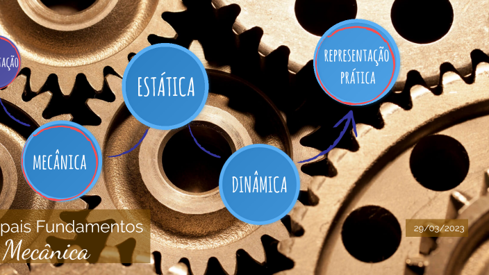 Principais Fundamentos da Mecânica by Marília Venâncio on Prezi