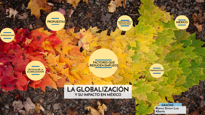 La globalización y su impacto en México by pelon Blanco on Prezi