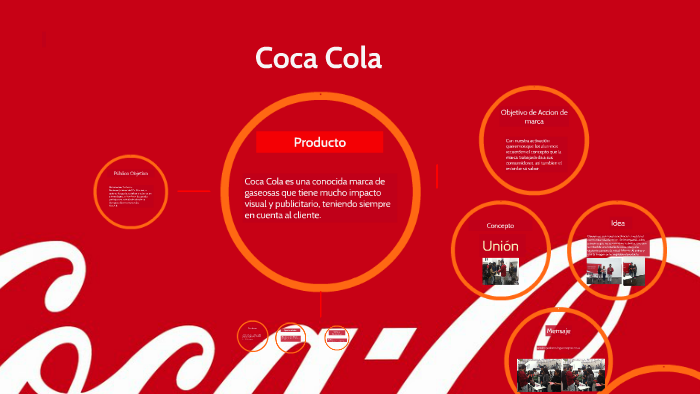 Coca Cola By Maribel Sanchez Barquero On Prezi