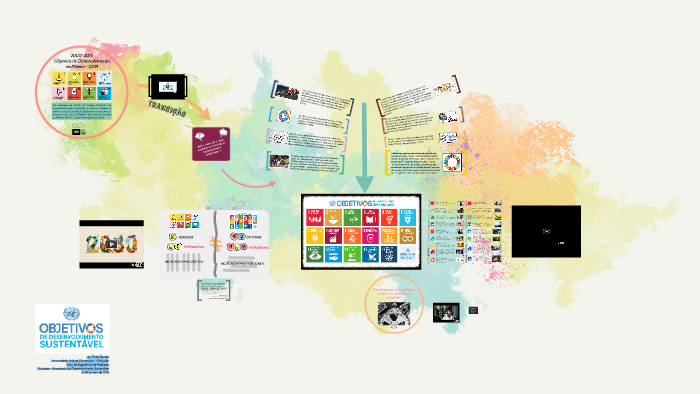 ODS - Objetivos do Desenvolvimento Sustentável by Thaís Ferreira on Prezi