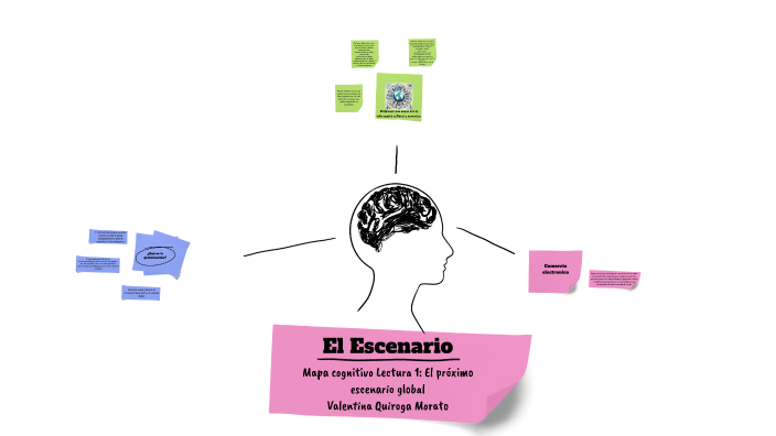 Mapa cognitivo Lectura 1: El próximo escenario global by valentina