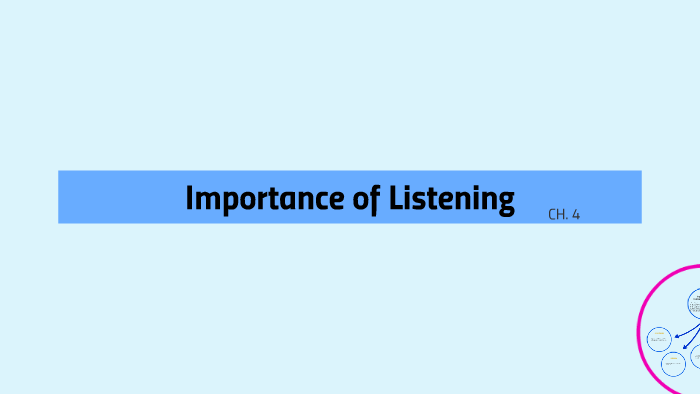 Importance of Listening by KIMBERLY BROWN on Prezi