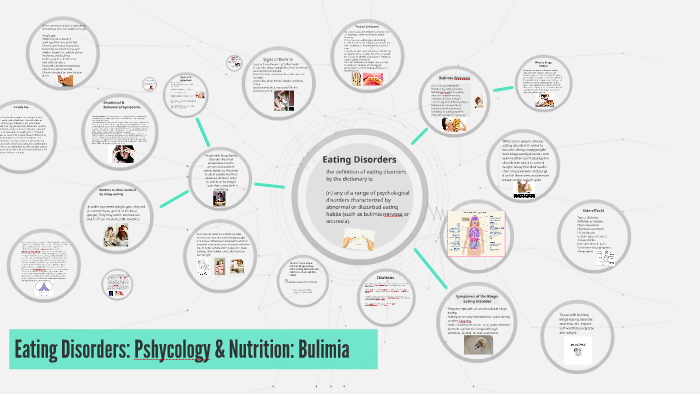 Eating Disorders: Bulimia by Keayanna Davis on Prezi