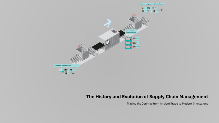 The History and Evolution of Supply Chain Management by sufiya fathima ...