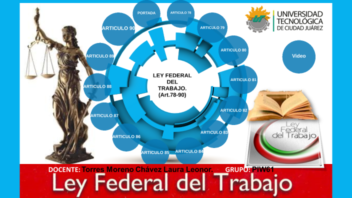 Ley Federal del trabajo artículos 78-90 by aaron hernandez on Prezi