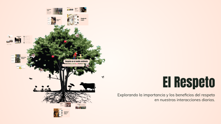 El Respeto by Kimberly Hernández Fuentes on Prezi