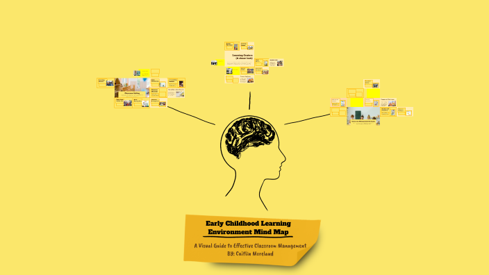Early Childhood Learning Environment Mind Map by Caitlin M on Prezi