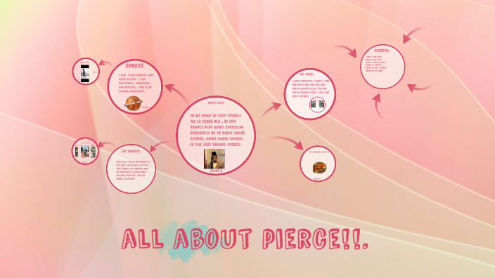 all about leah!!. by Leah Pierce on Prezi
