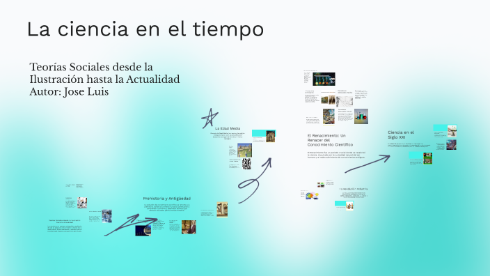 La ciencia en el tiempo by María del Rosario Arias Gómez on Prezi