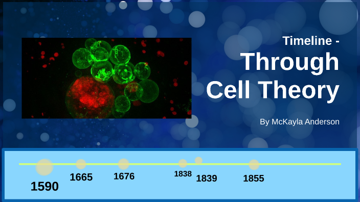 Cell Theory Timeline by McKayla Anderson on Prezi