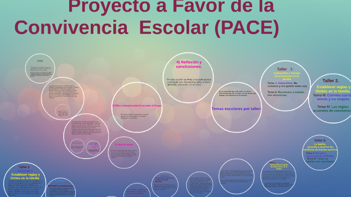Proyecto A Favor De La Convivencia Escolar Pace Pdf prezi.com