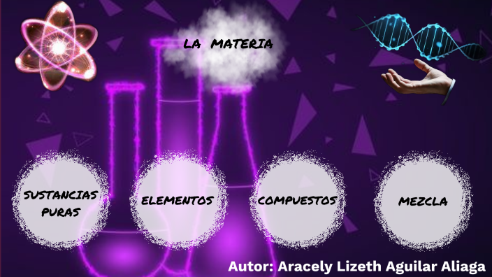 QUIMICA INDUSTRIAL by Aracely Aguilar Aliaga on Prezi
