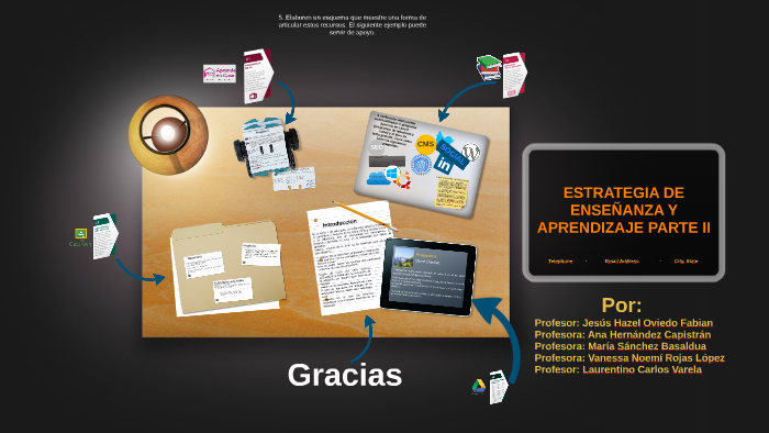 ESTRATEGIA DE ENSEÑANZA Y APRENDIZAJE PARTE II by on Prezi