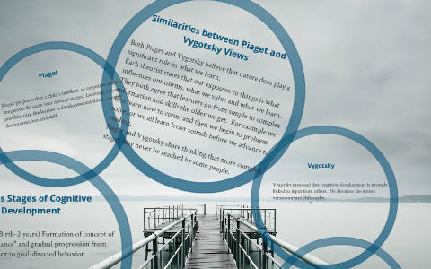 Compare and Contrast Piaget and Vygotsky s Developmental Theories by Myesha Robertson on Prezi