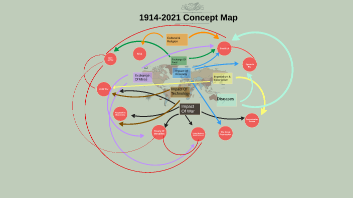 Global Interactions Concept Map by jasmeen bhangu on Prezi