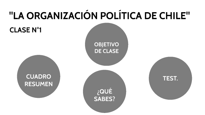 “La Organización Política De Chile”. By Esteban Rivera Menares