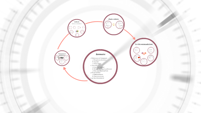 DEALIGEANCE by Astrid Pareux on Prezi