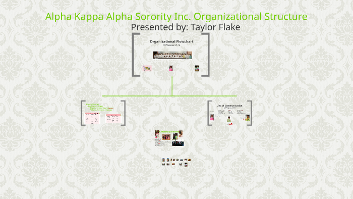 Alpha Kappa Alpha Sorority Inc. Organizational Structure by Taylor ...