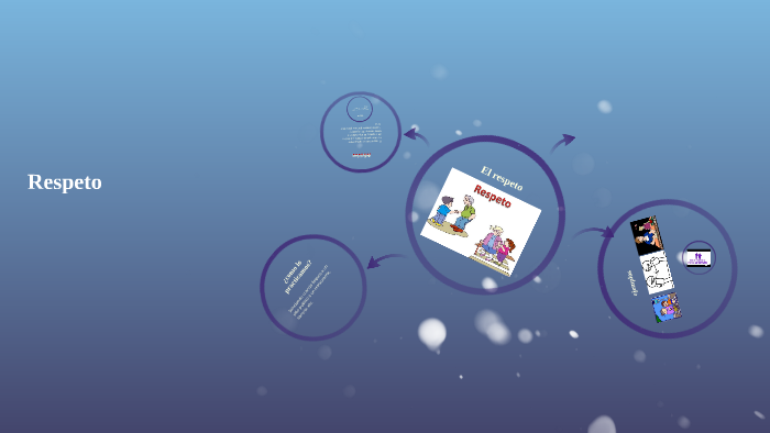 el respeto by jonathan hernandez on Prezi