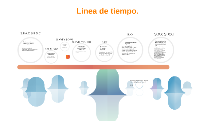 Linea De Tiempo De Los Sistemas Economicos By Leimys Juranys Vega Jimenez On Prezi 0174