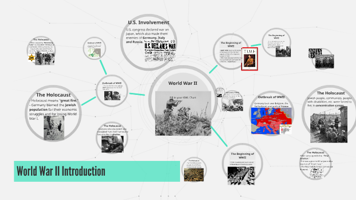 World War II by on Prezi
