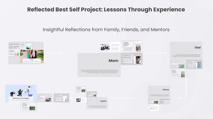 Reflected Best Self Project: Lessons Through Experience by Anshdeep ...