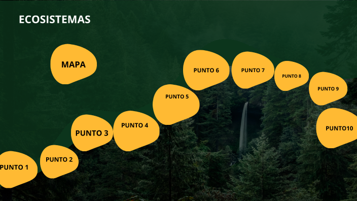 ECOSISTEMAS by Mariana azate Castrillon on Prezi