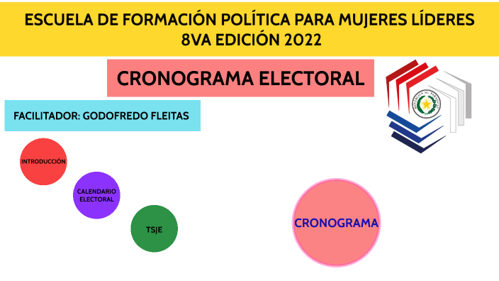 CRONOGRAMA ELECTORAL By Marcos Almada Ojeda On Prezi