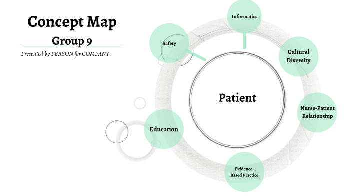 Concept Map by Nicole Wakayama on Prezi