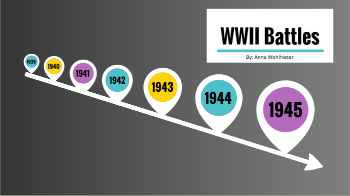 World War II Timeline by Anna Wohlhieter on Prezi