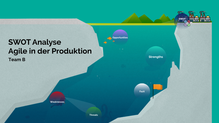 SWOT by Felix Hillmer on Prezi