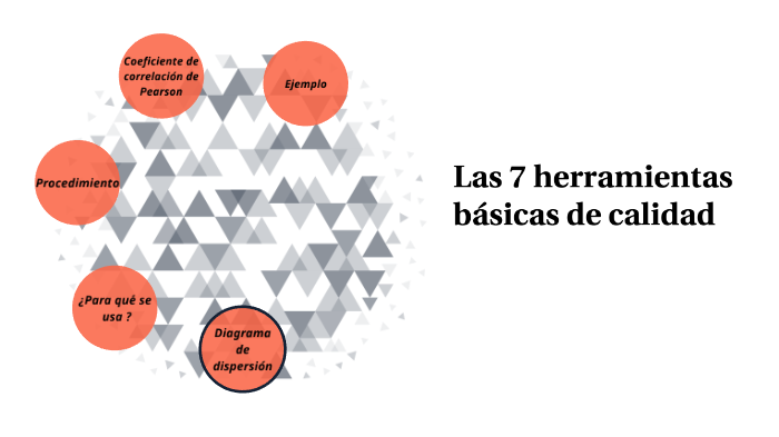 Las 7 Herramientas Básicas De Calidad By Oswaldo Rodríguez Gómez 6020