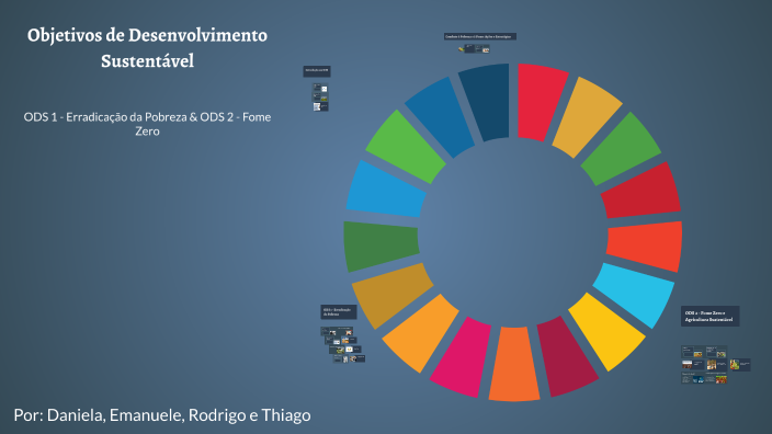Objetivos de Desenvolvimento Sustentável by daniela parolin on Prezi