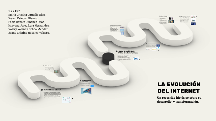 LA EVOLUCIÓN DEL INTERNET by Paola Jimenez frias on Prezi