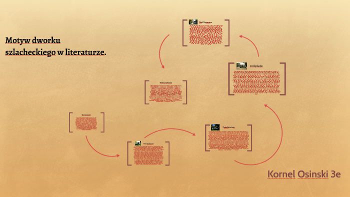 Motyw dworku szlacheckiego w literaturze. by Kornel Osinski on Prezi