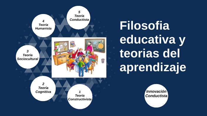 FILOSOFIA EDUCATIVA Y TEORIAS DEL APRENDIZAJE by GABRIELA PATRICIO on Prezi