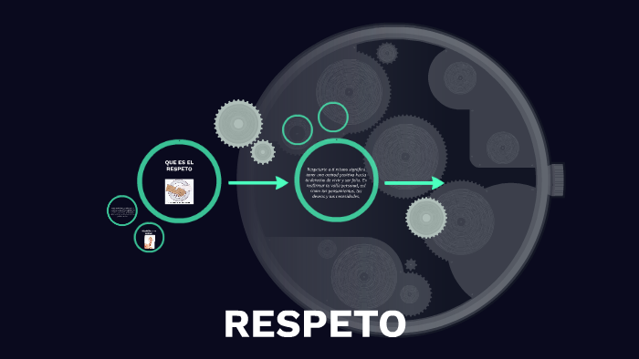 EL RESPETO by angie milena lopez cardona on Prezi