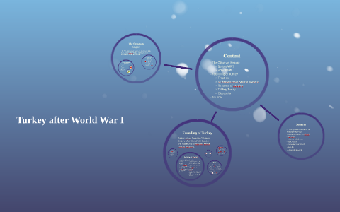 Turkey after World War I by Ilayda Lea on Prezi