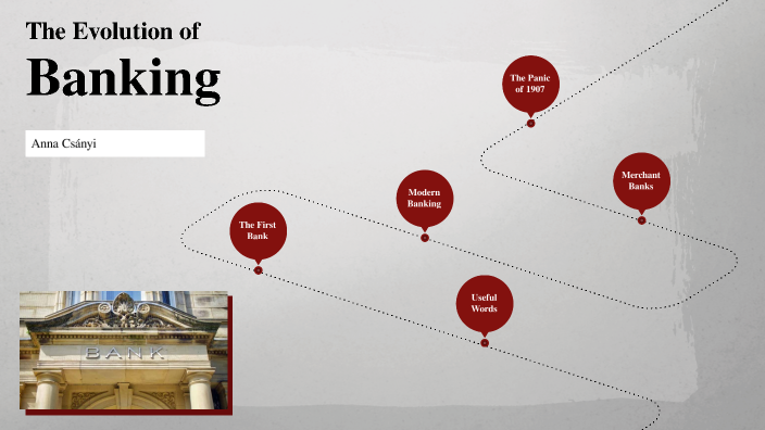 The Evolution of Banking by Anna Csányi on Prezi