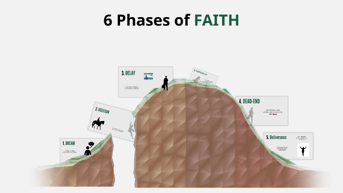 6 Phases of Faith by Dave Montejar on Prezi