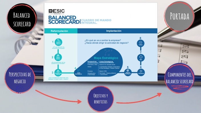 Balanced scorecard by José Ayala León on Prezi