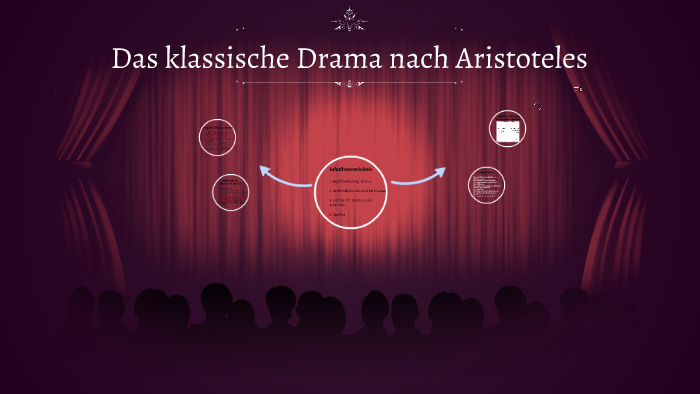 Merkmale Eines Klassischen Dramas Aufbau des klassischen Dramas nach Aristoteles by Sagida Zeidan on Prezi