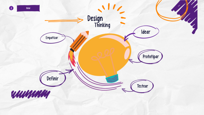 DESIGN THINKING by MayMay on Prezi