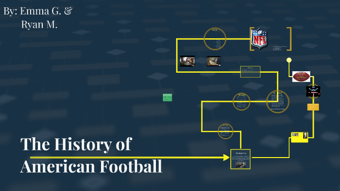 history of american football presentation