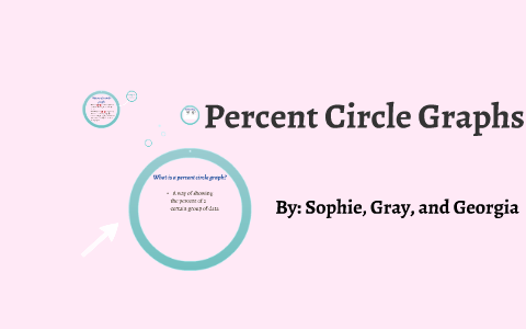 Percent Circle Graphs by Anne Frank on Prezi