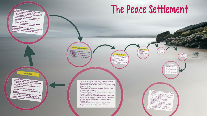 the-peace-settlement-by-case-ingram-on-prezi