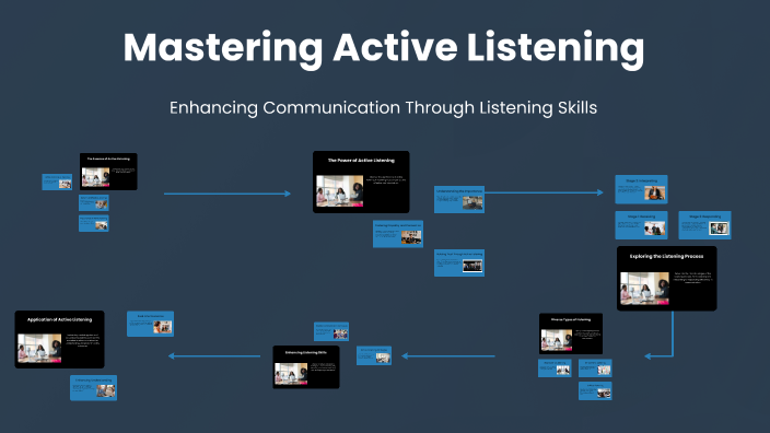 Mastering Active Listening by Latife Elzeeni on Prezi