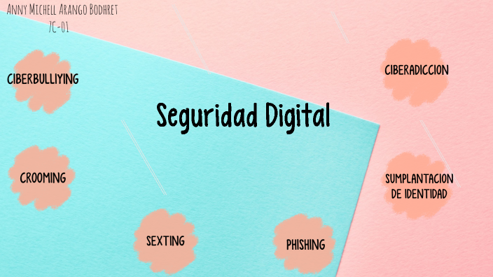 Seguridad Digital by Anny Arango on Prezi