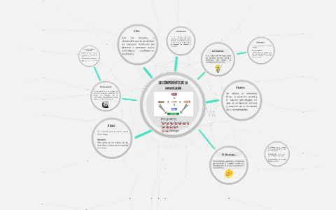 LOS COMPONENTES DE LA COMUNICACION by Elias Ortega on Prezi