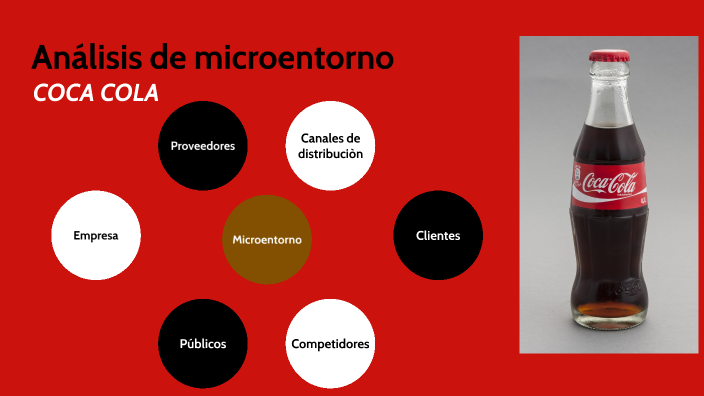 ANALISIS DE MICROENTORNO by Norma Alicia Villavicencio Rodríguez on Prezi